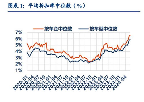 2024 年降价最严重的车，市场变局下的众生相