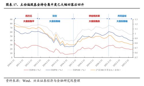 AIGC 第15页