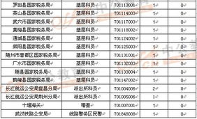 湖北省公务员考试：历年报考人数与岗位竞争比分析